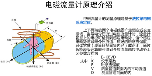 污泥流量計工作原理圖