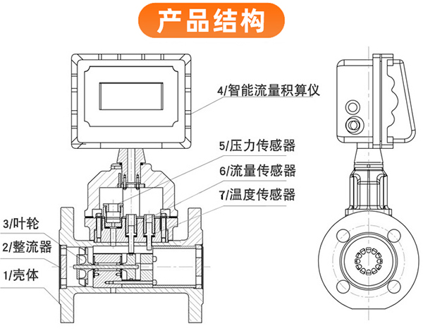 氫氣渦輪流量計外形圖