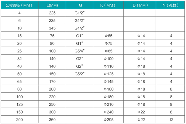 管道柴油流量計(jì)安裝尺寸表