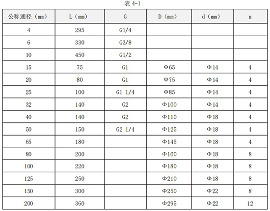 甲醇流量計(jì)量表外形尺寸對照表