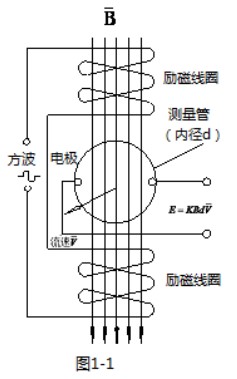 高精度液體流量計工作原理圖